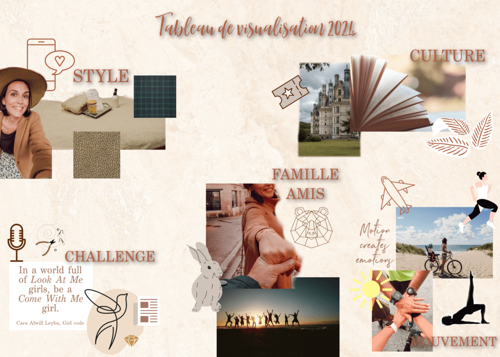 tableau de visualisation 2024